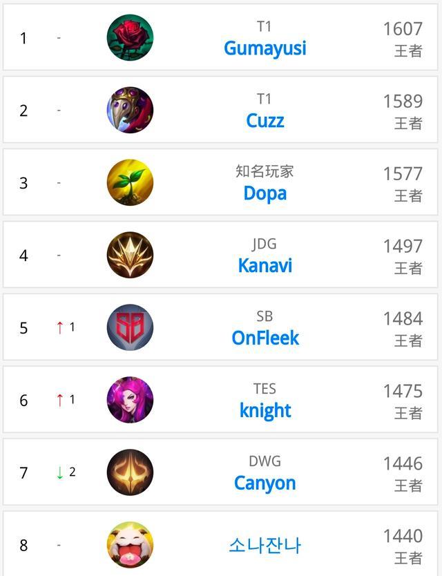 策略需要球 策略需要球